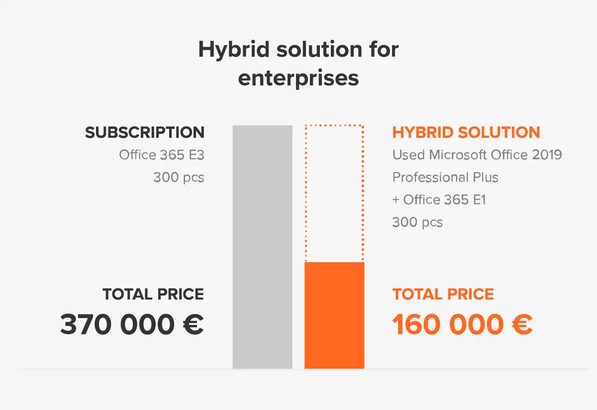 hybrid-solutions-ent.webp