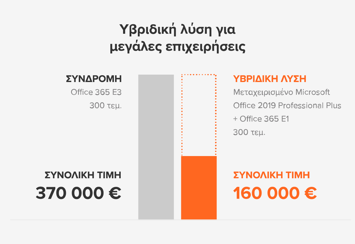 hybrid-solutions-enterprise_GR.png