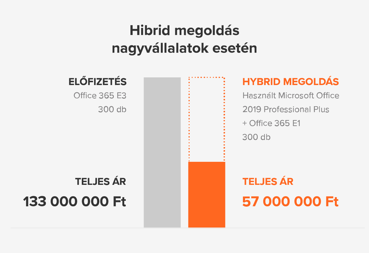 hybrid-solutions-enterprise_HU.png