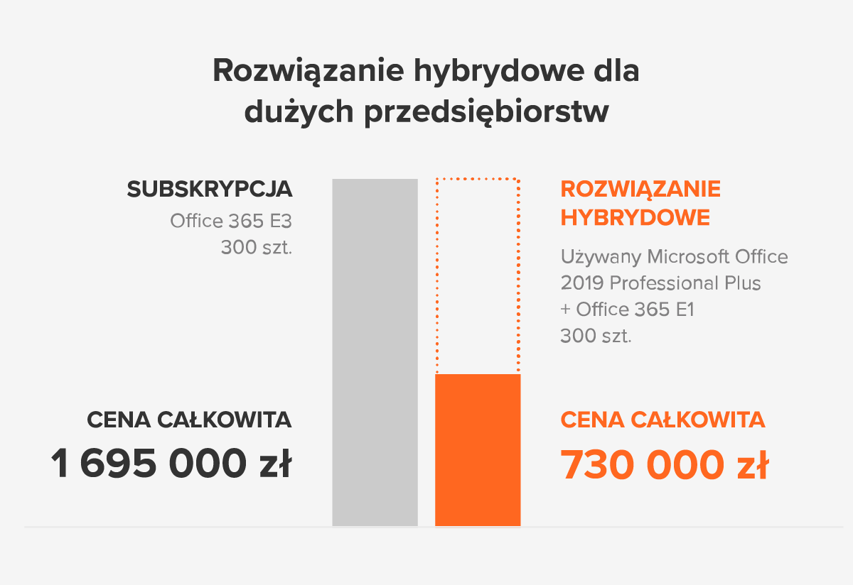 hybrid-solutions-enterprise_PL.png