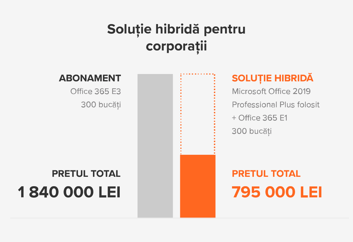 hybrid-solutions-enterprise_RO.png