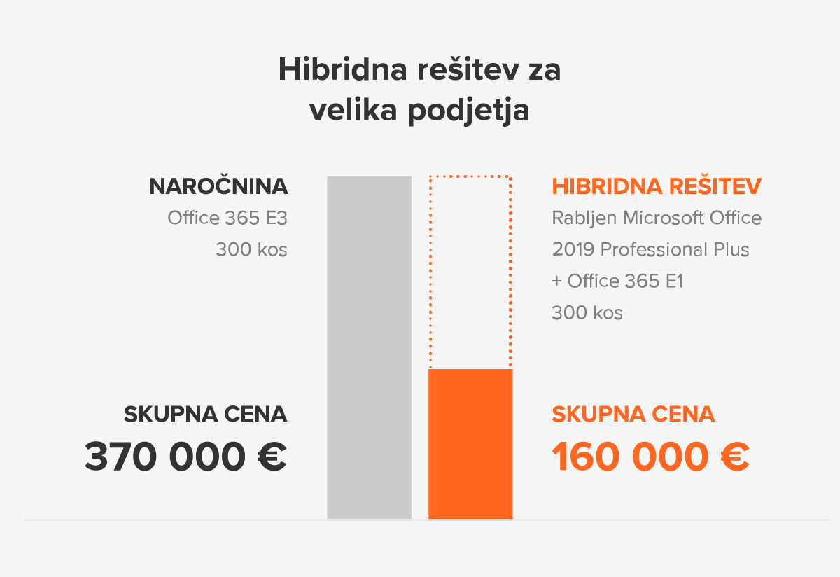 hybrid-solutions-enterprise_SI.png