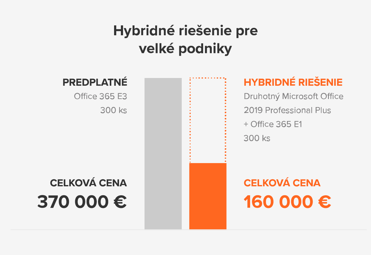 hybrid-solutions-enterprise_SK.png