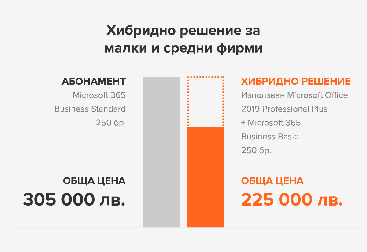 hybrid-solutions-smb_BG.png