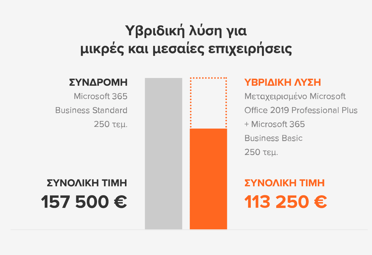 hybrid-solutions-smb_GR.png