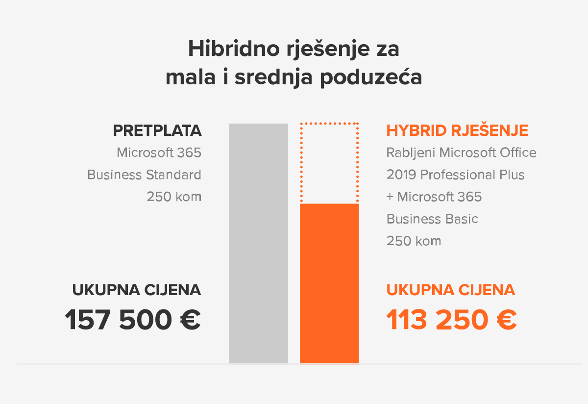 hybrid-solutions-smb_HR.png