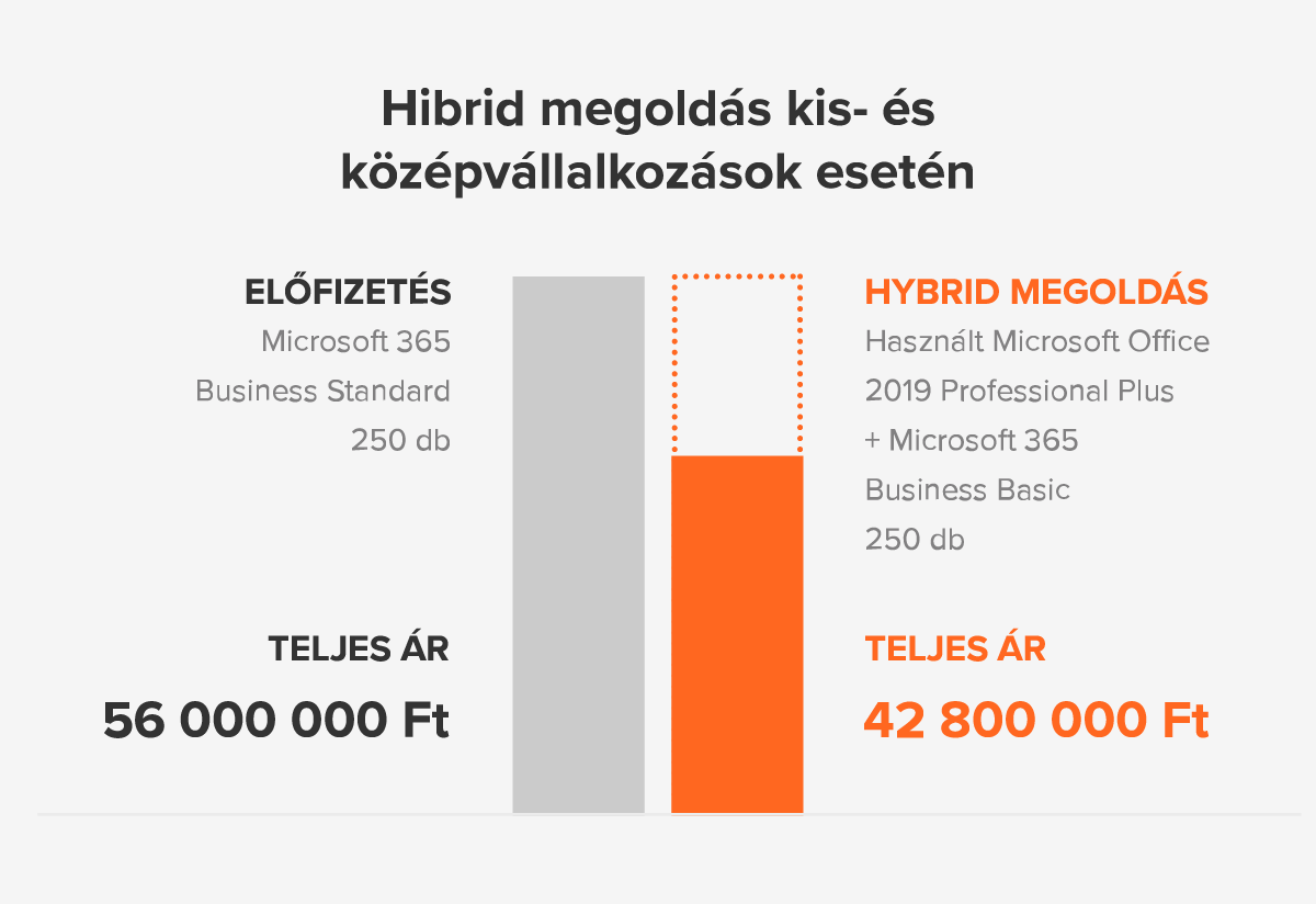 hybrid-solutions-smb_HU.png