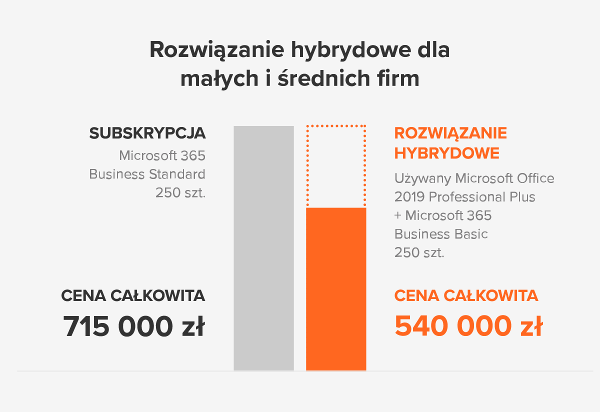 hybrid-solutions-smb_PL.png