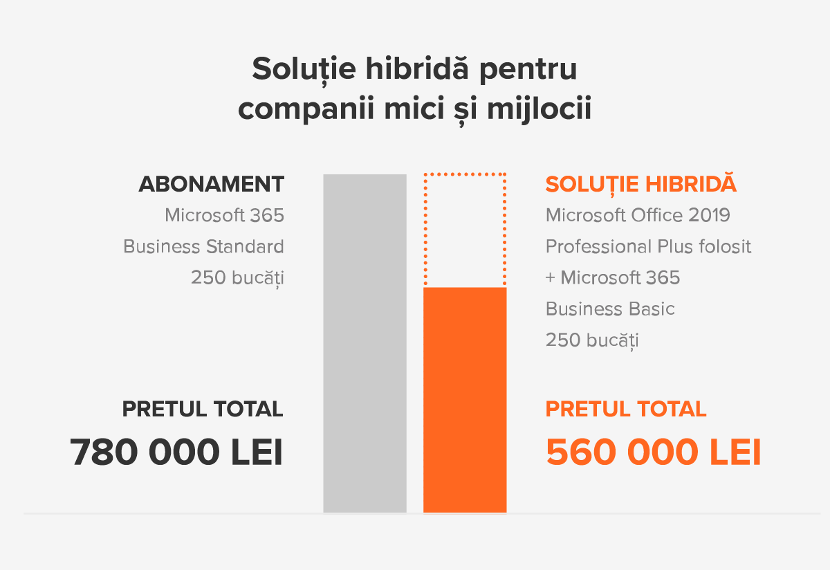 hybrid-solutions-smb_RO.png