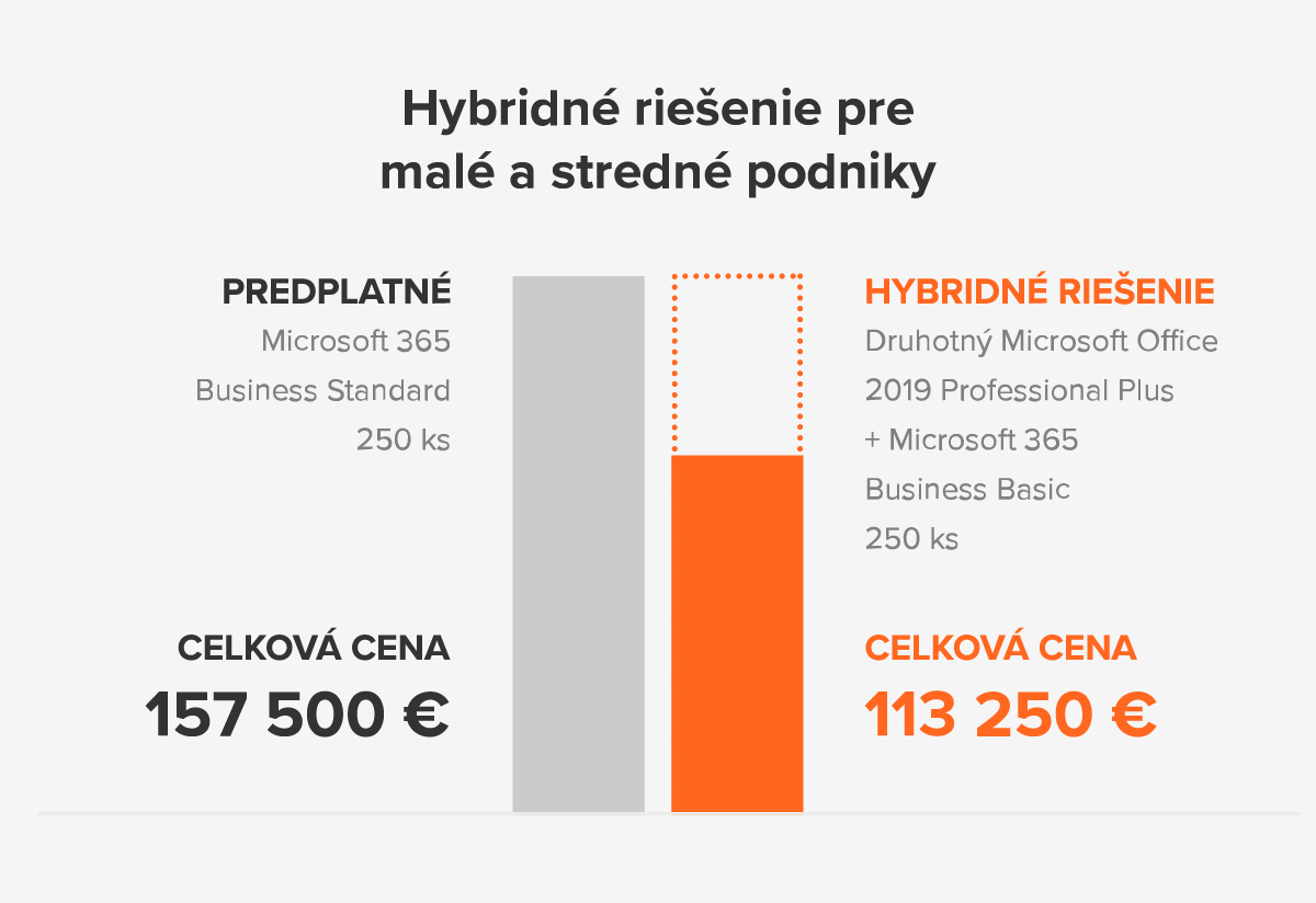 hybrid-solutions-smb_SK.png