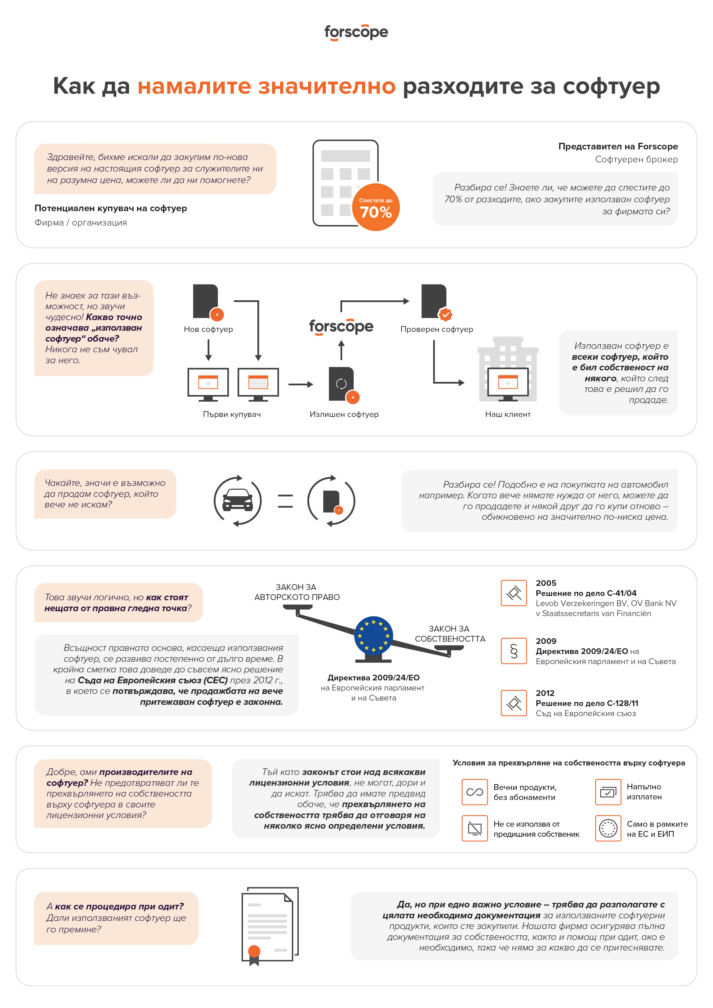 used-software-infographic-BG_B2B_grey.png