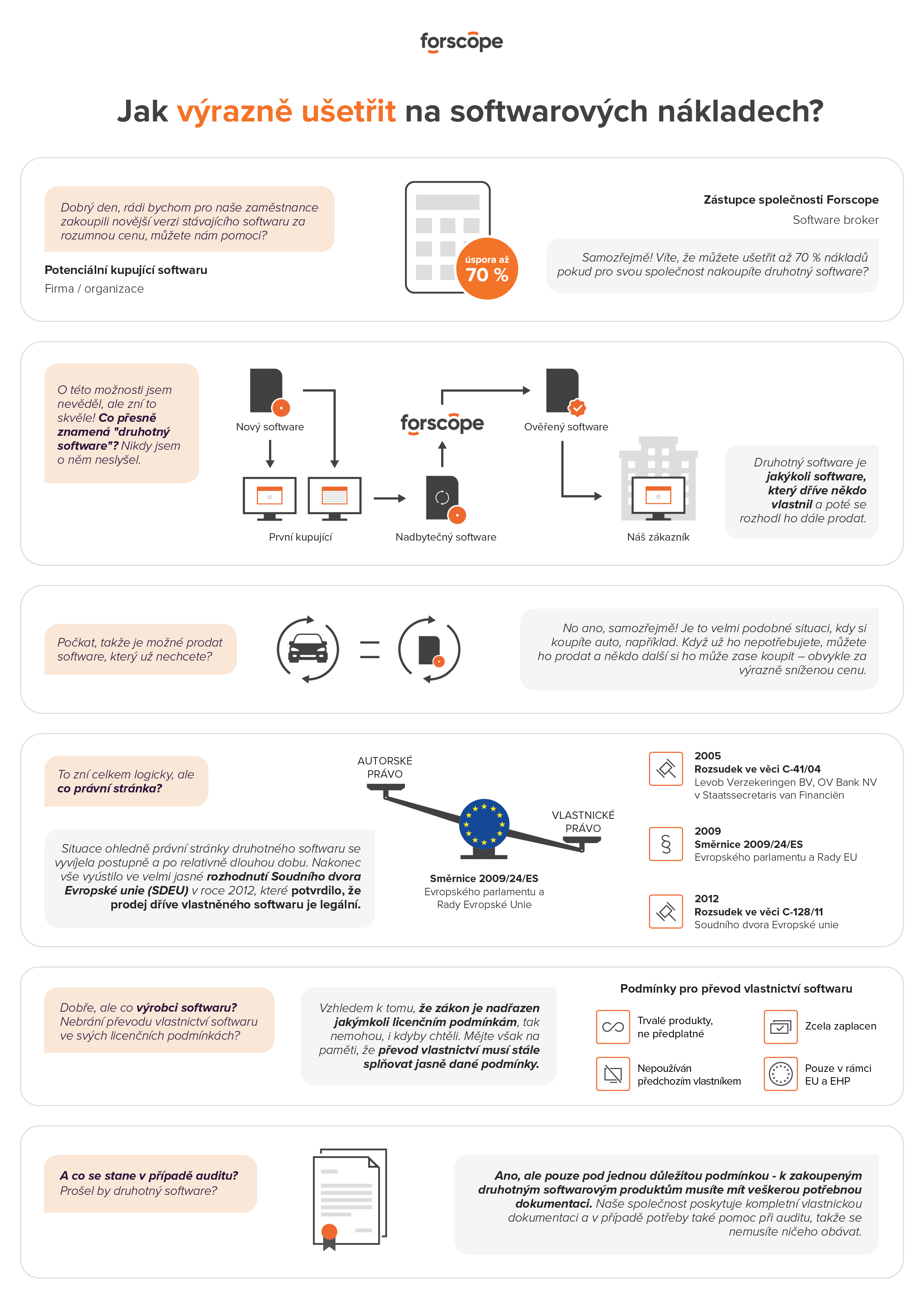 used-software-infographic-CZ_B2B_grey.png