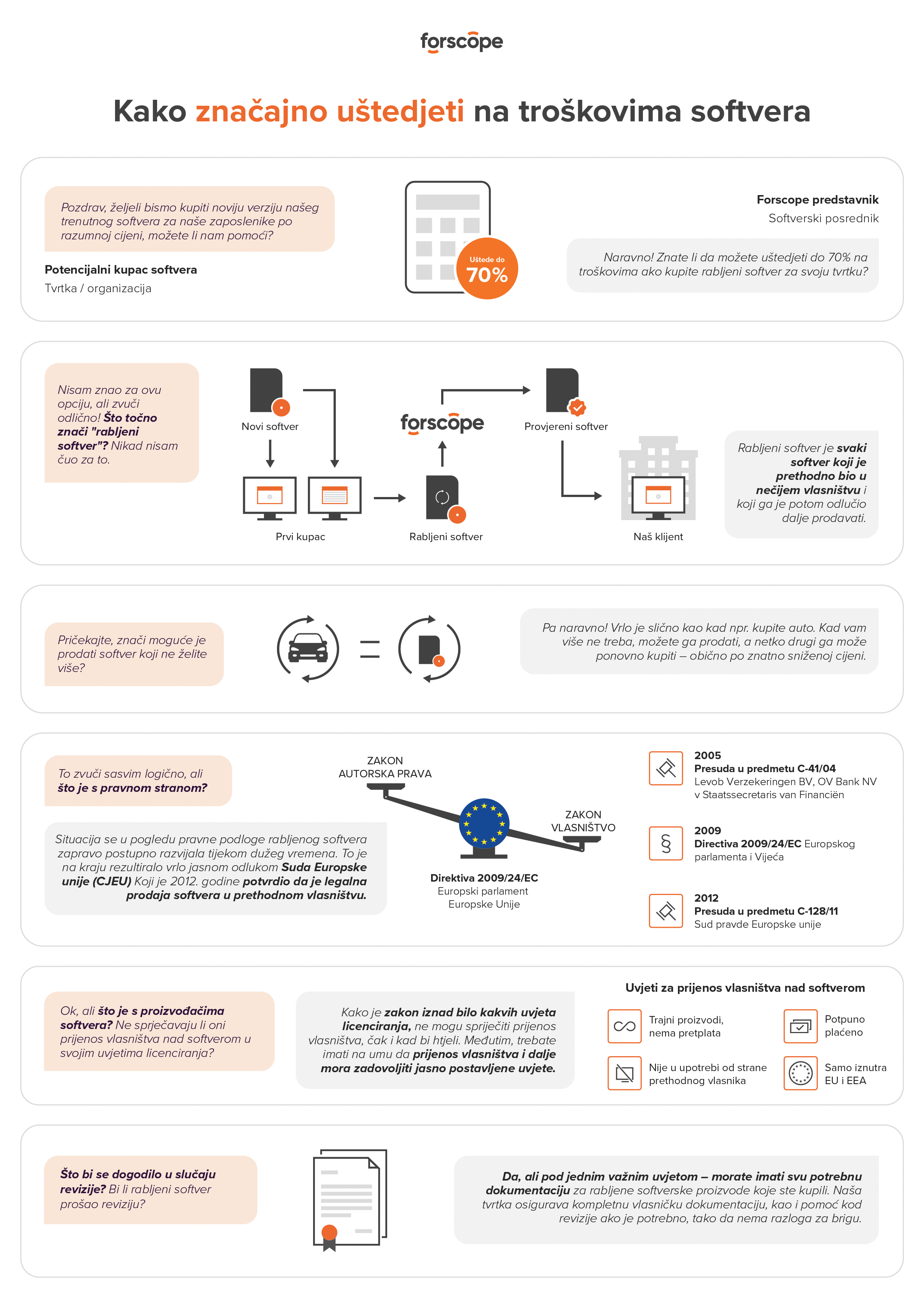used-software-infographic-HR_B2B_grey.png