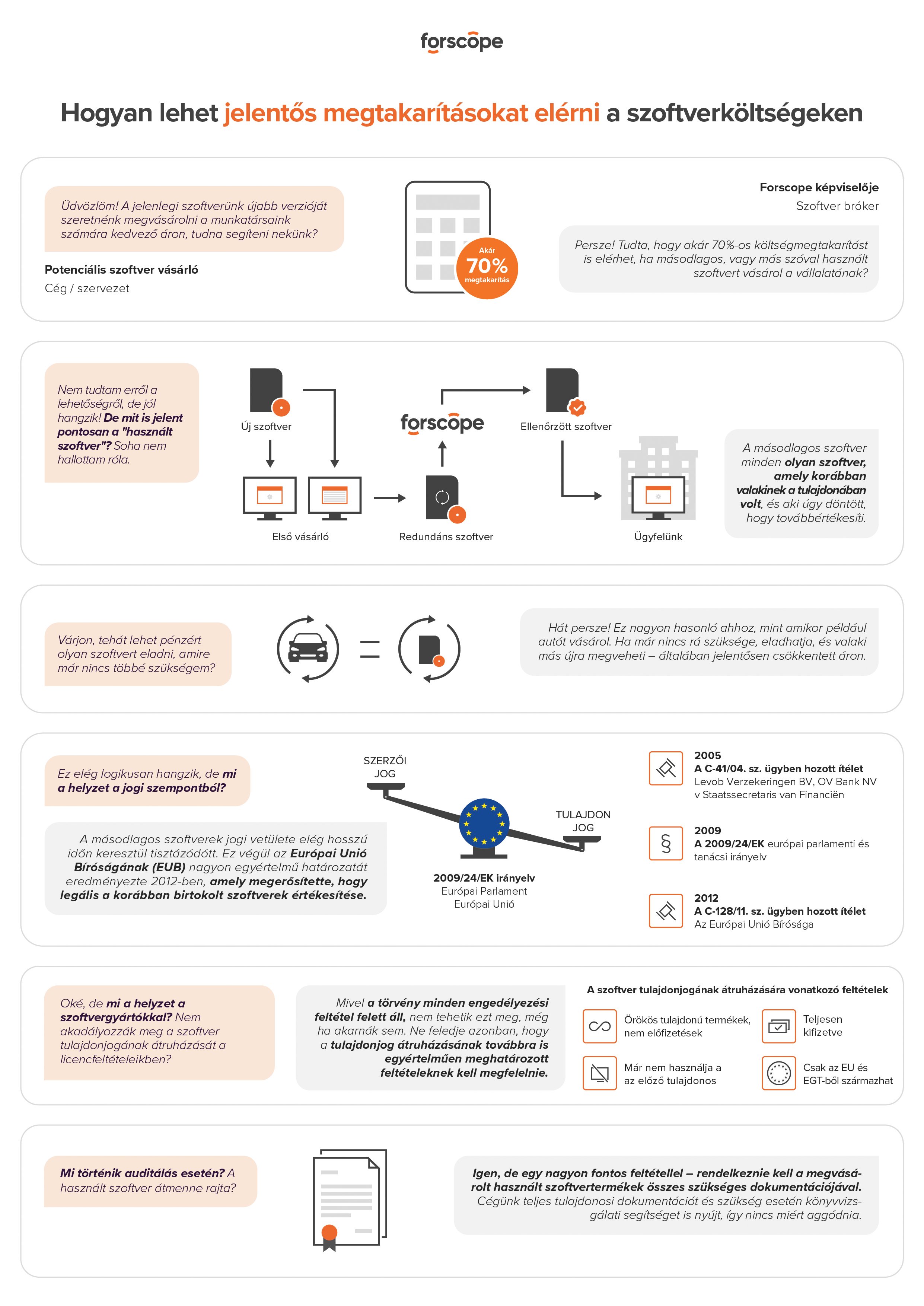 used-software-infographic-HU_B2B_grey.png