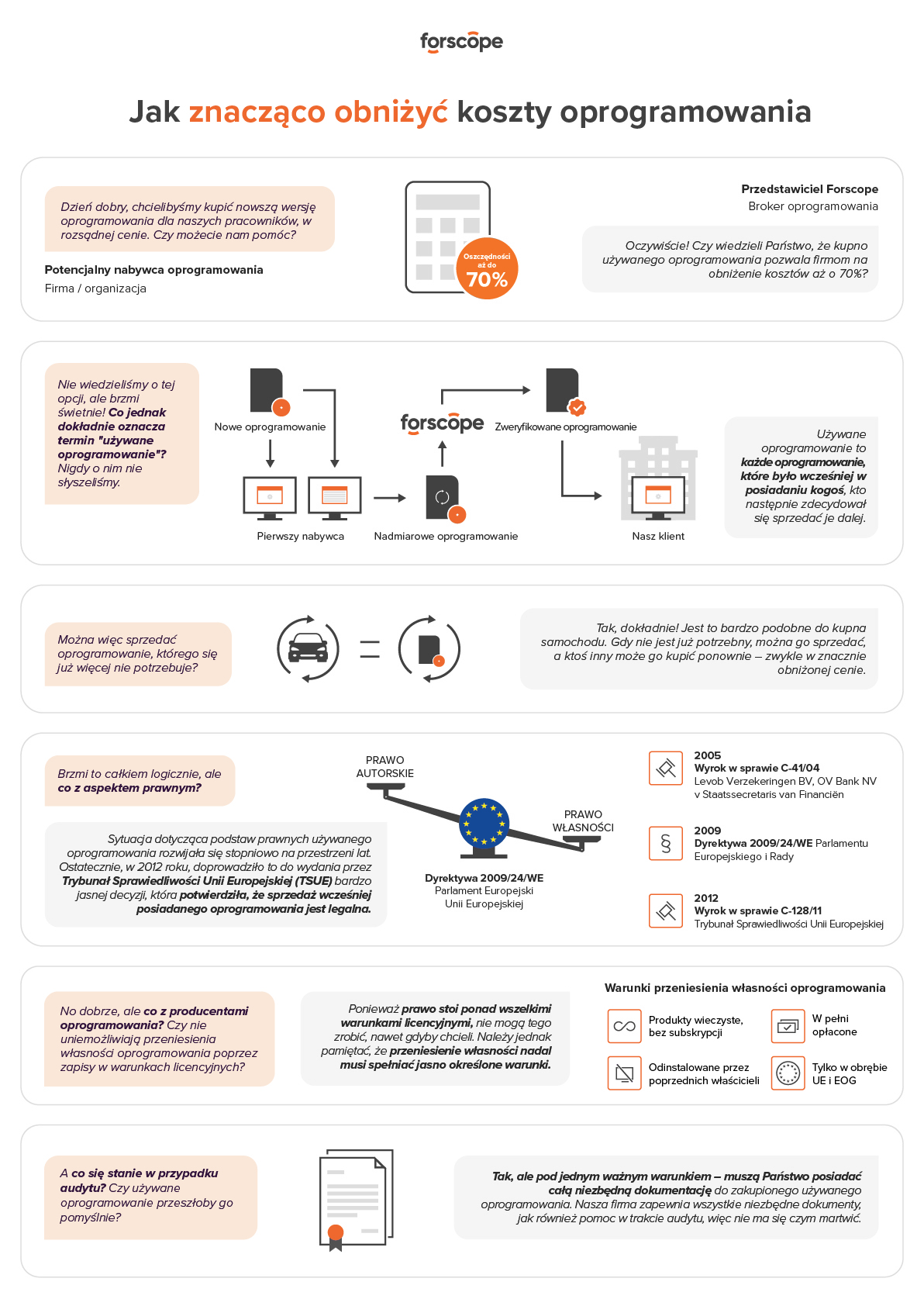 used-software-infographic-PL_B2B_grey.png