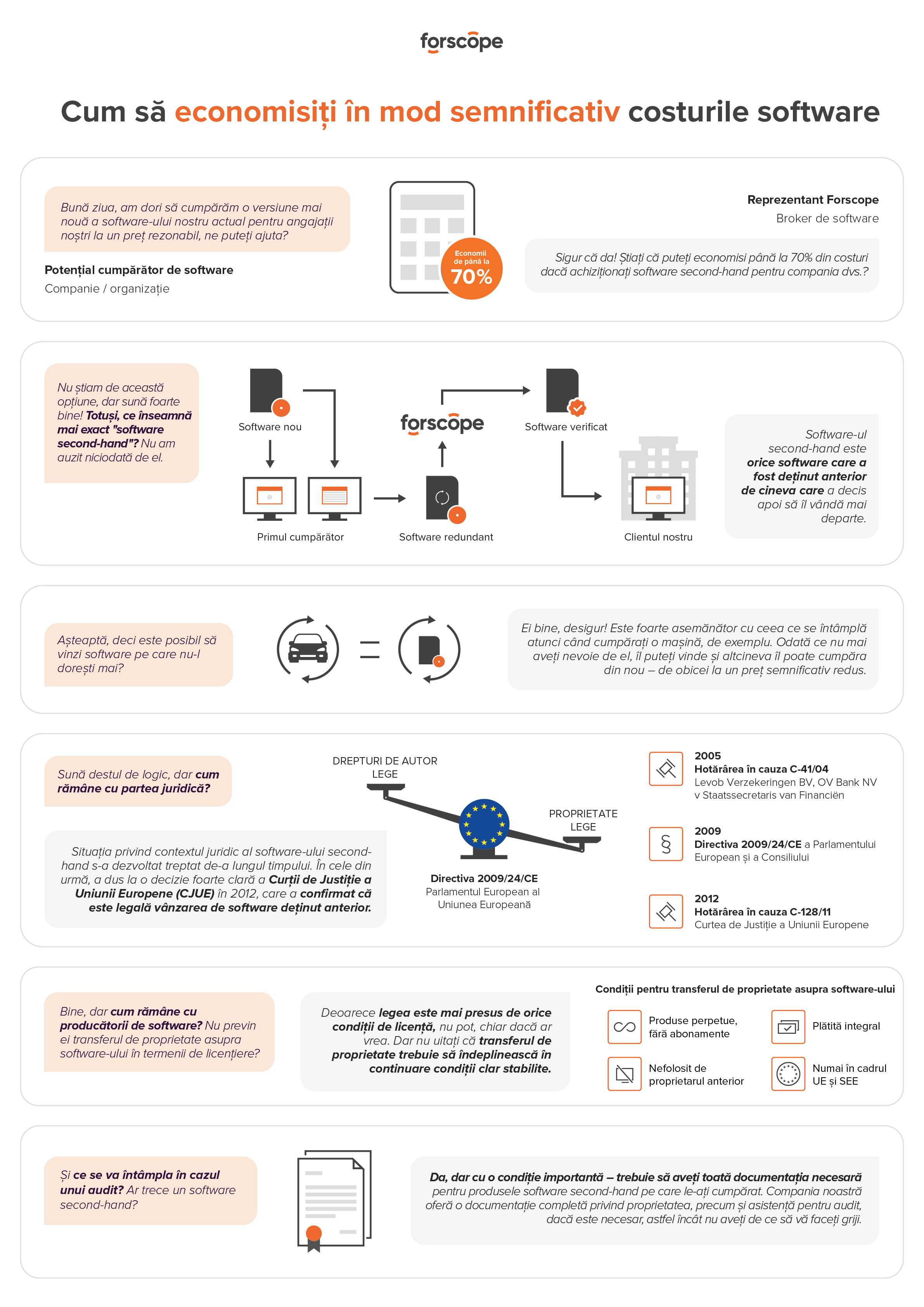 used-software-infographic-RO_B2B_grey.png