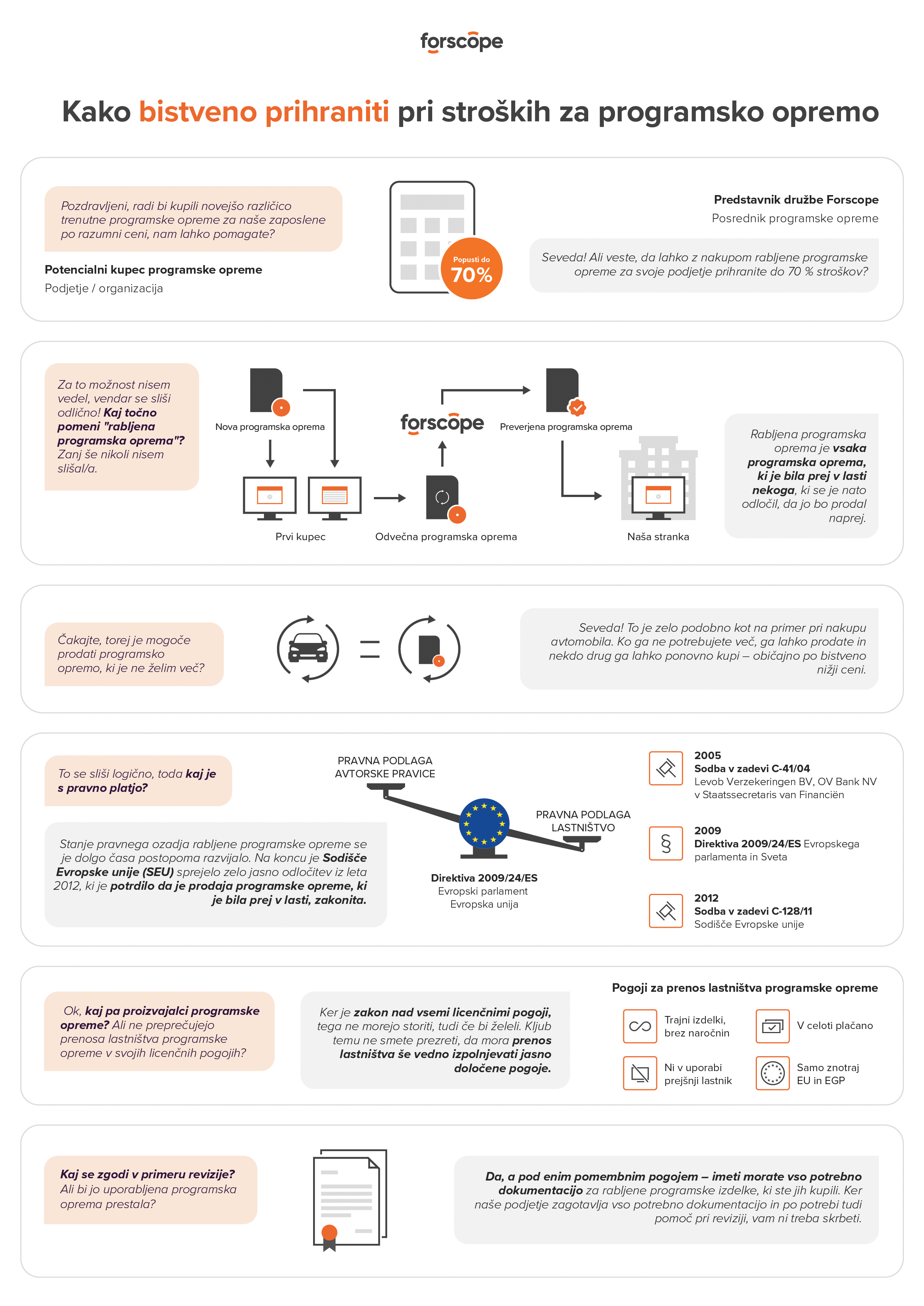 used-software-infographic-SI_B2B_grey.png