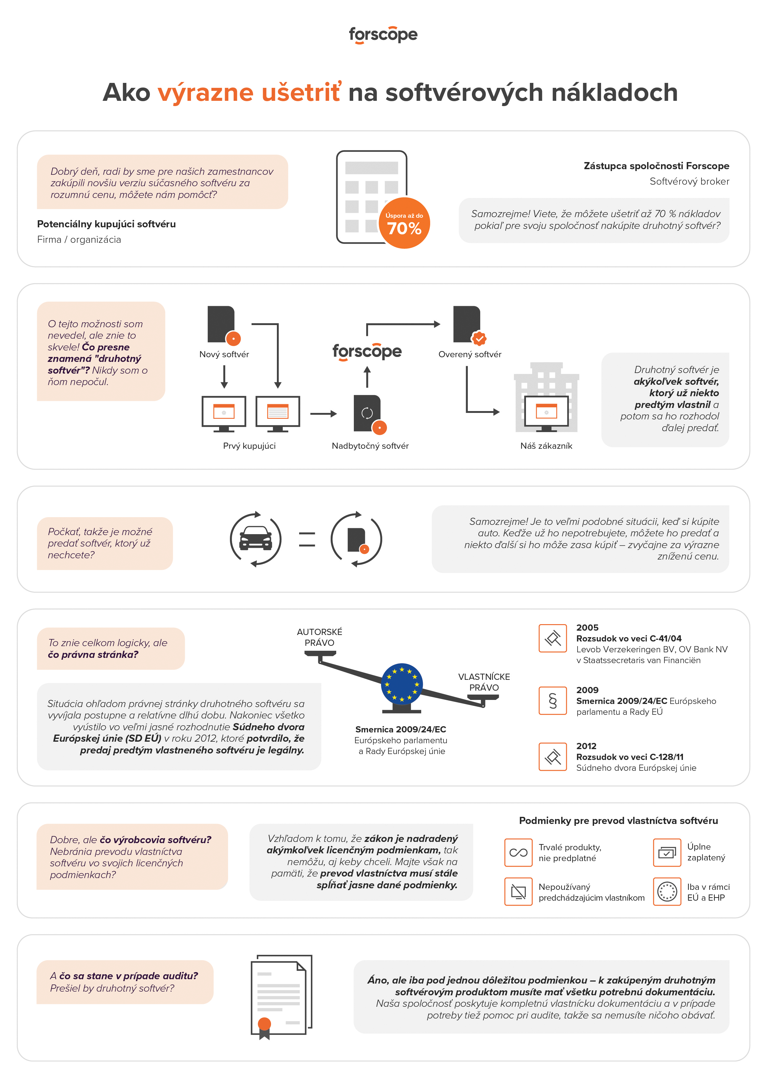 used-software-infographic-SK_B2B_grey.png