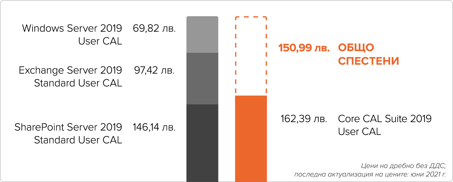 CAL-Suites-chart_desktop-BG.png