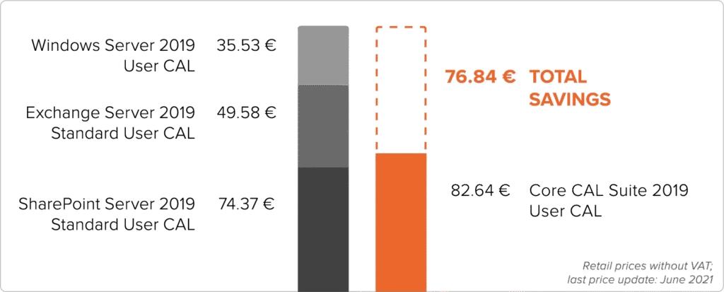 CAL-Suites-chart_desktop-EU-2-1024x413.png