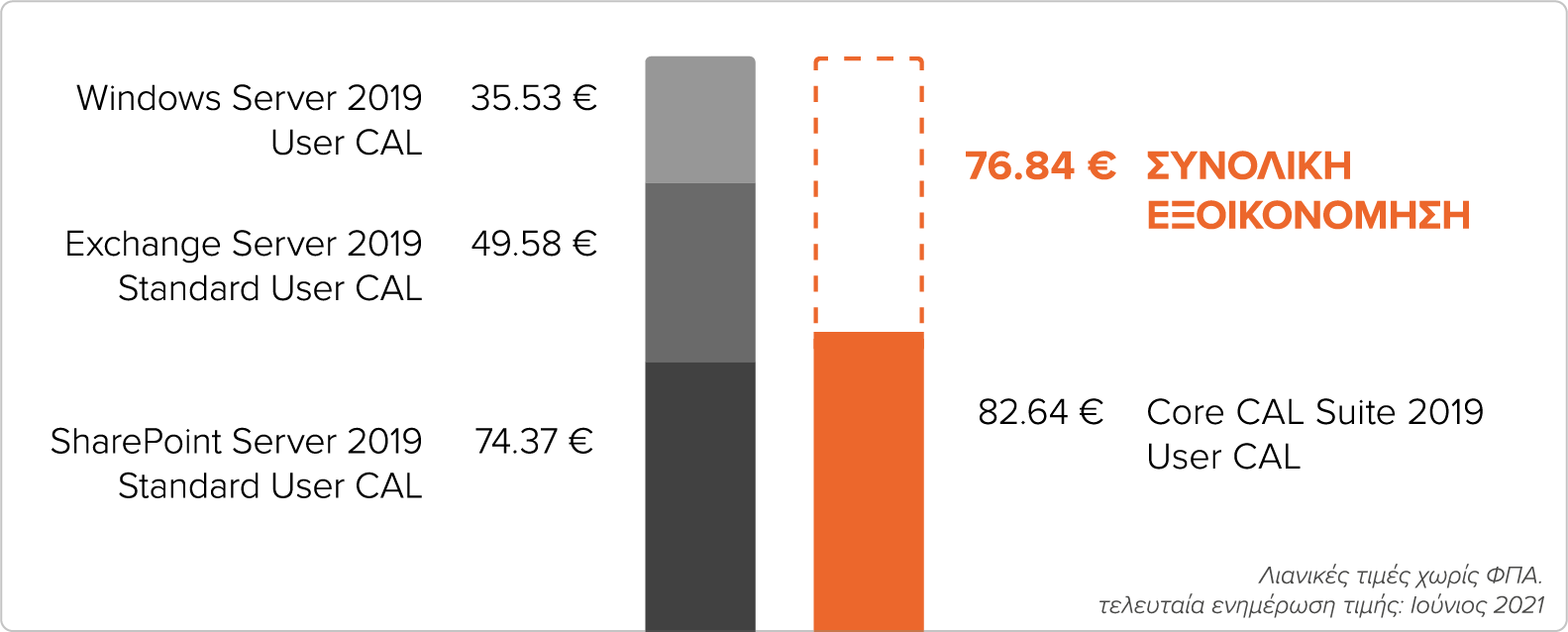 CAL-Suites-chart_desktop-GR.png