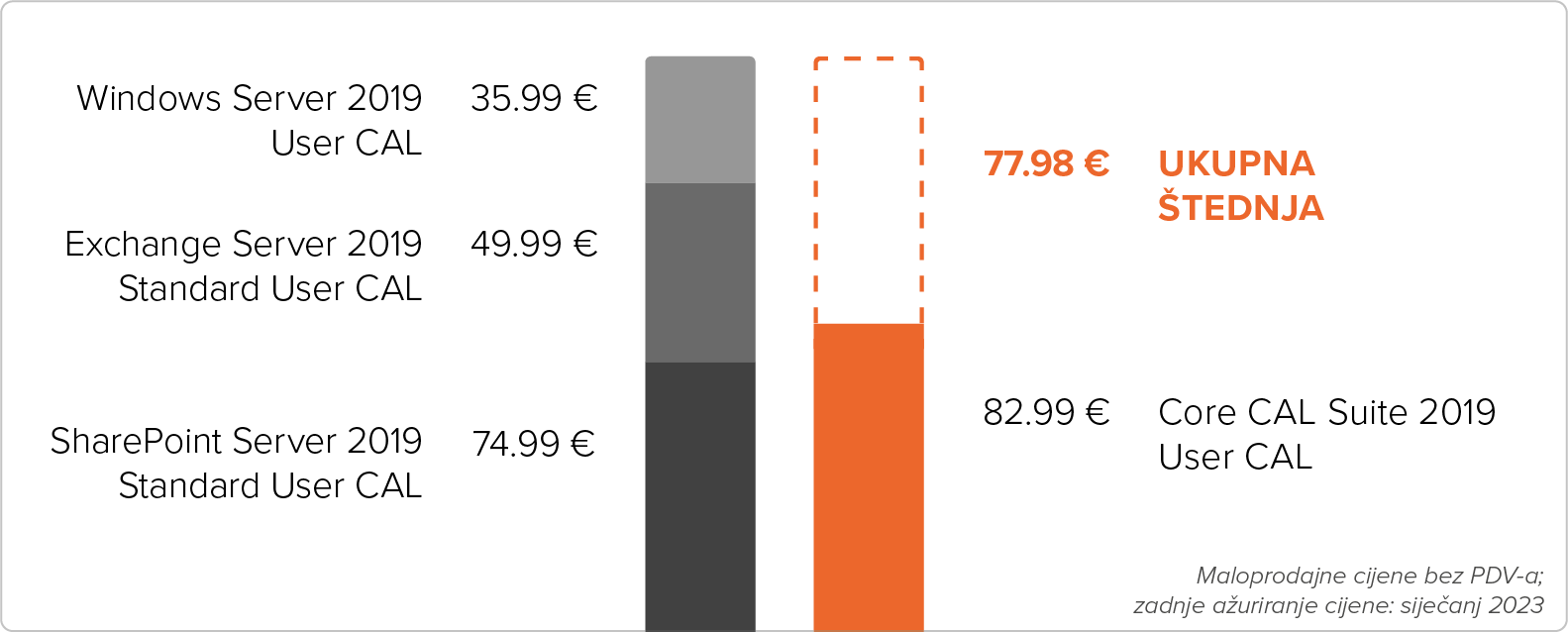 CAL-Suites-chart_desktop-HR.png
