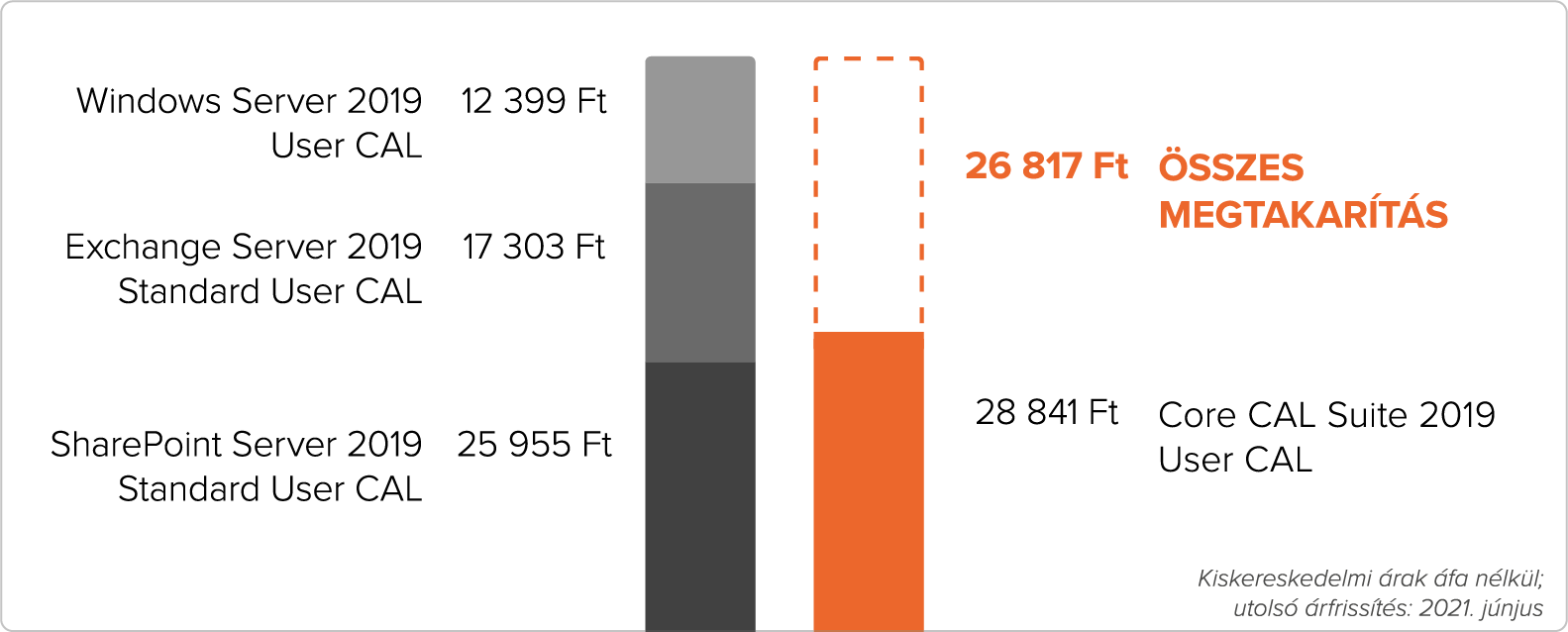 CAL-Suites-chart_desktop-HU.png