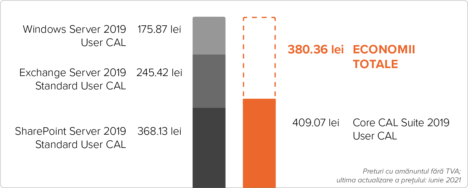 CAL-Suites-chart_desktop-RO.png