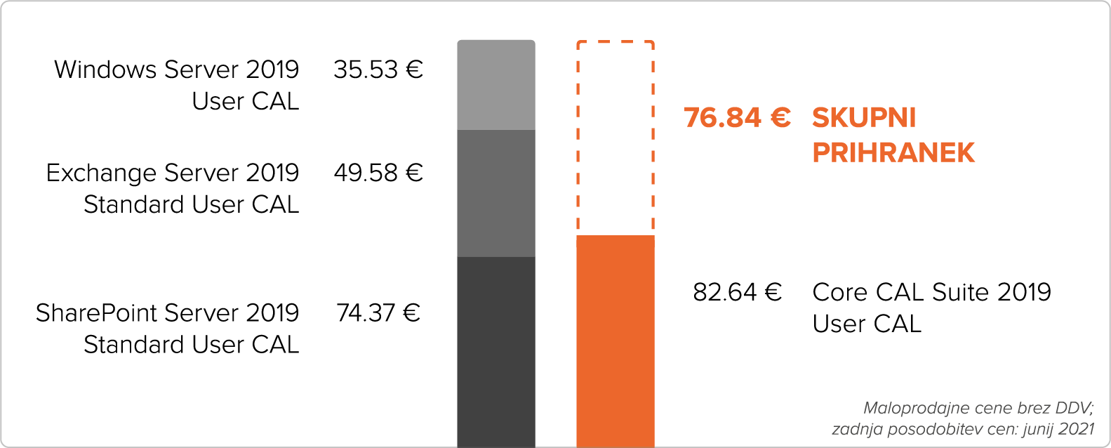 CAL-Suites-chart_desktop-SI.png