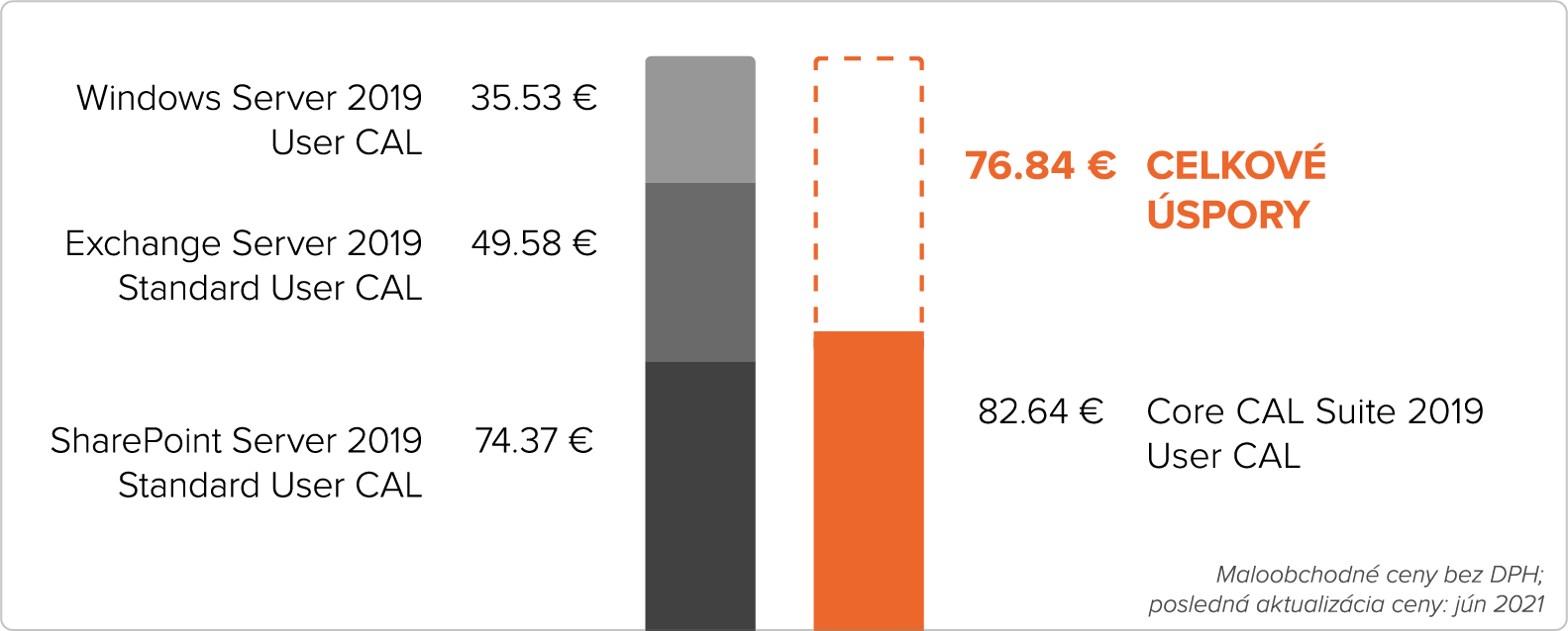 CAL-Suites-chart_desktop-SK.png